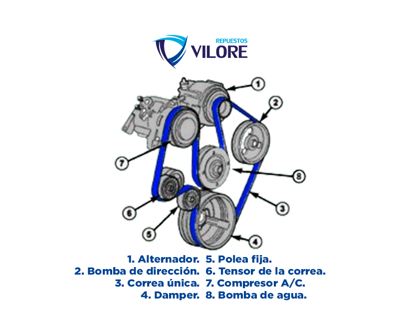 Diagrama-correa-unica-Jeep-Cherokee-Liberty-KK-2008-2009-2010-2011-2012-2013-2014-2015-300x188