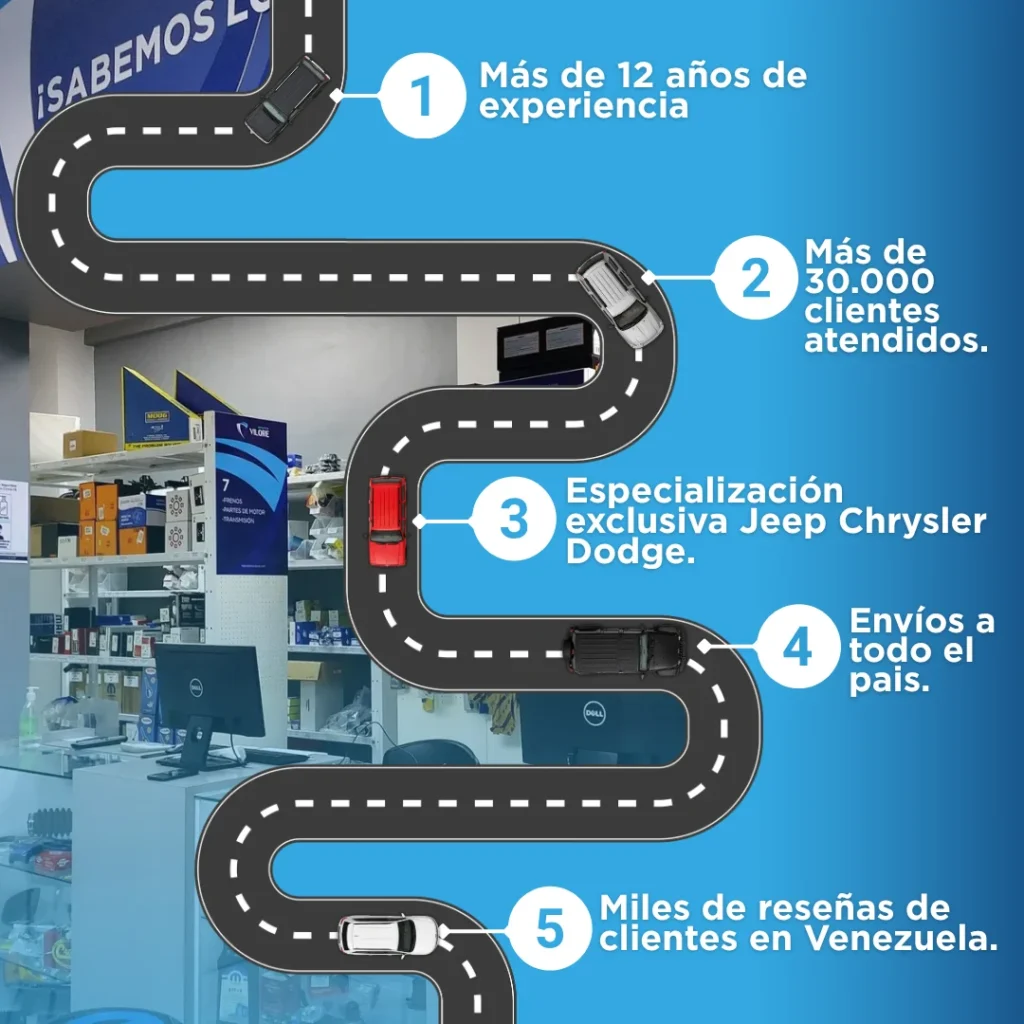 Trayectoria